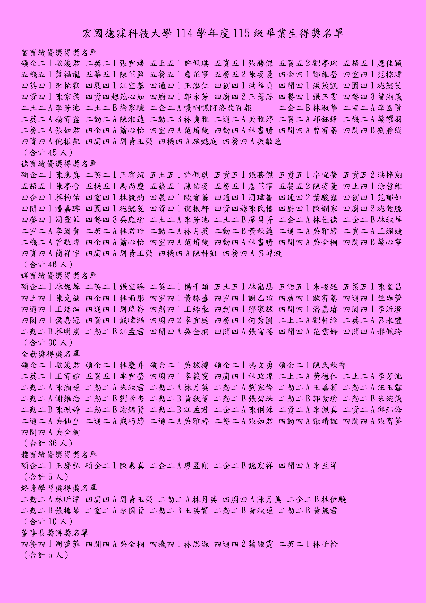 115級畢業典禮得獎名單