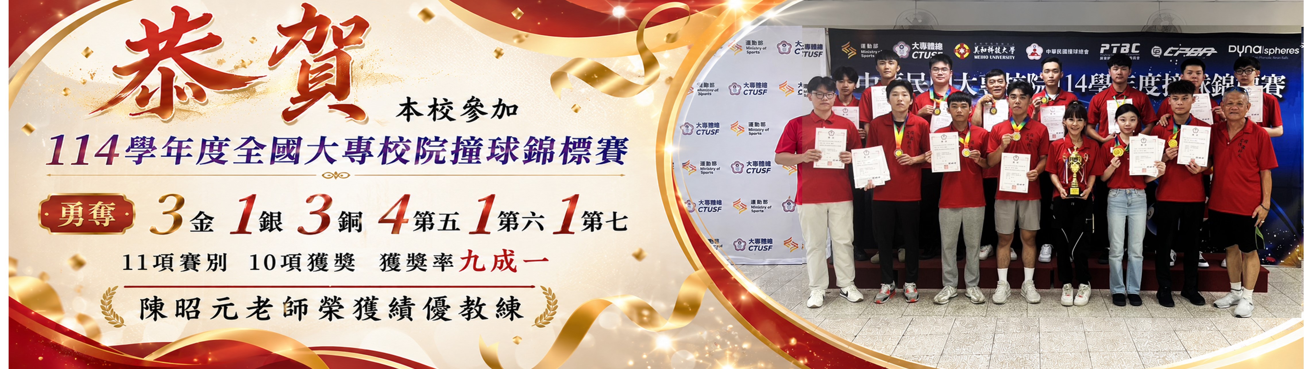 本校參加 114學年度全國大專校院撞球錦標賽 勇奪3金 1銀 3銅 4第五 1第六 1第七，11項賽別10項獲獎，獲獎率九成一 陳昭元老師榮獲績優教練